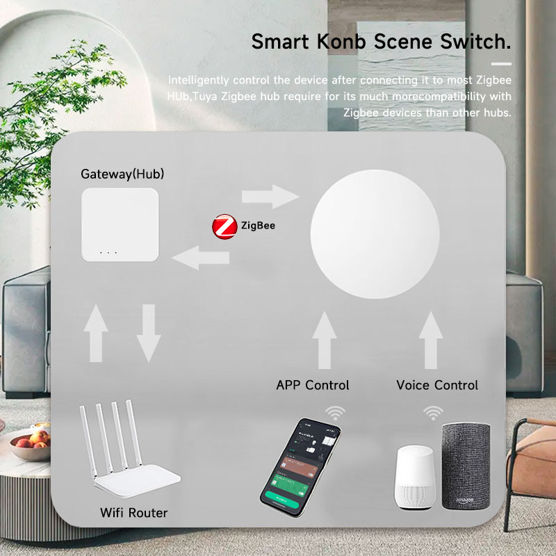 Tuya ZigBee Smart Wireless But – Smart Home Switch Bewertung und Preis