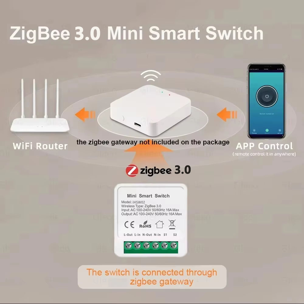 Für Tuya Mini Smart WiFi Schal – Smart Home Switch Bewertung und Preis