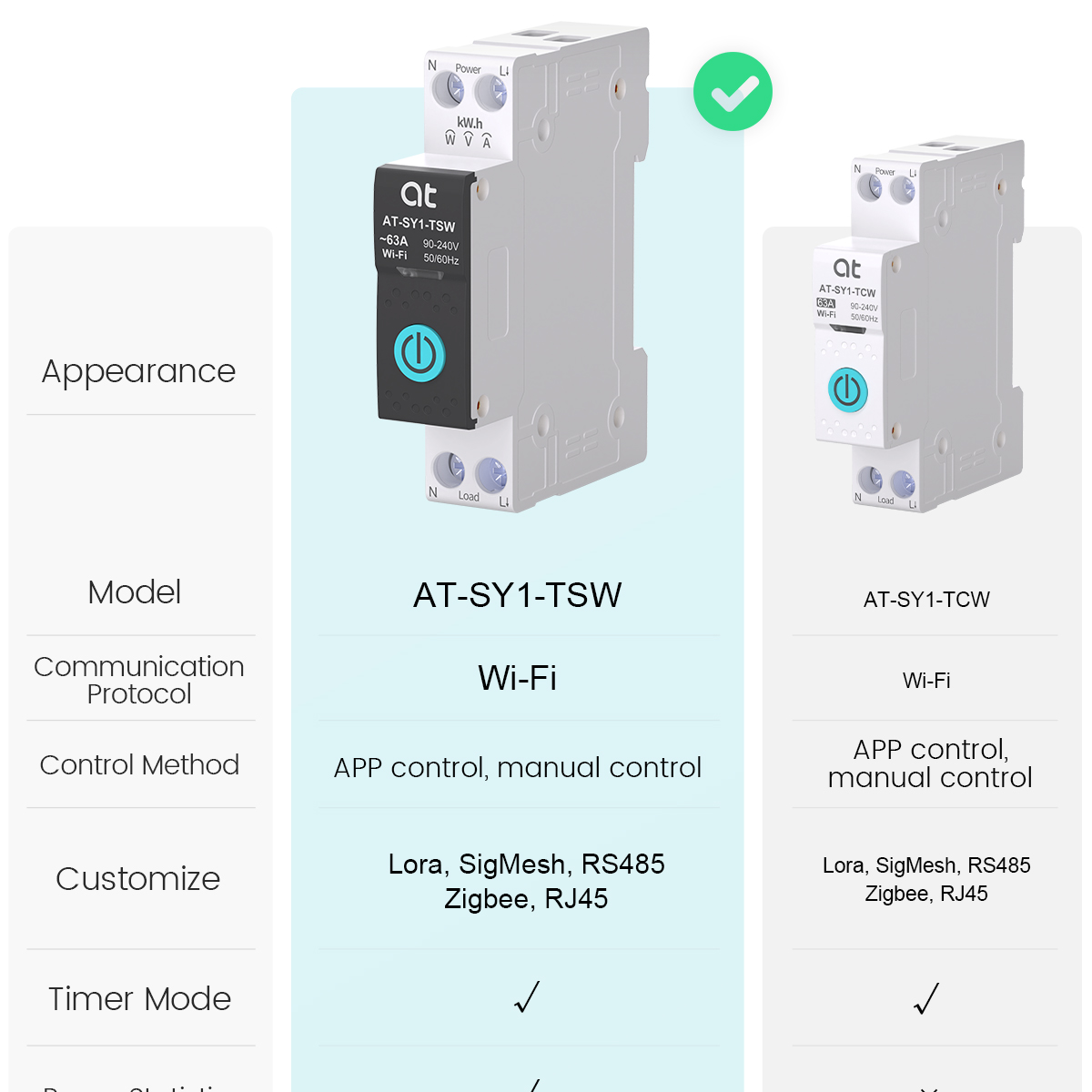 Tuya WiFi Circuit Breaker Smar – Smart Home Switch Bewertung und Preis