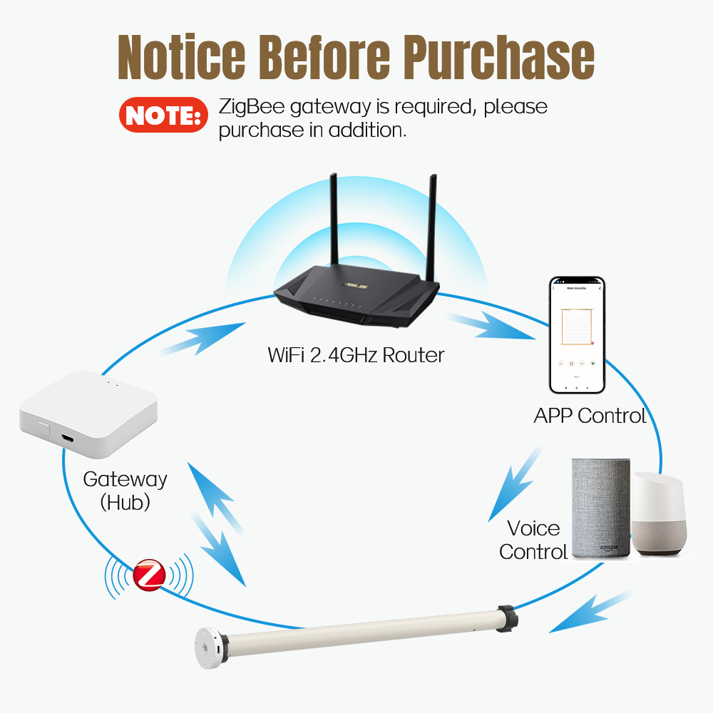Tuya Zigbee Rollo-Motor für 38 – Smart Home Youtube Bewertung und Preis