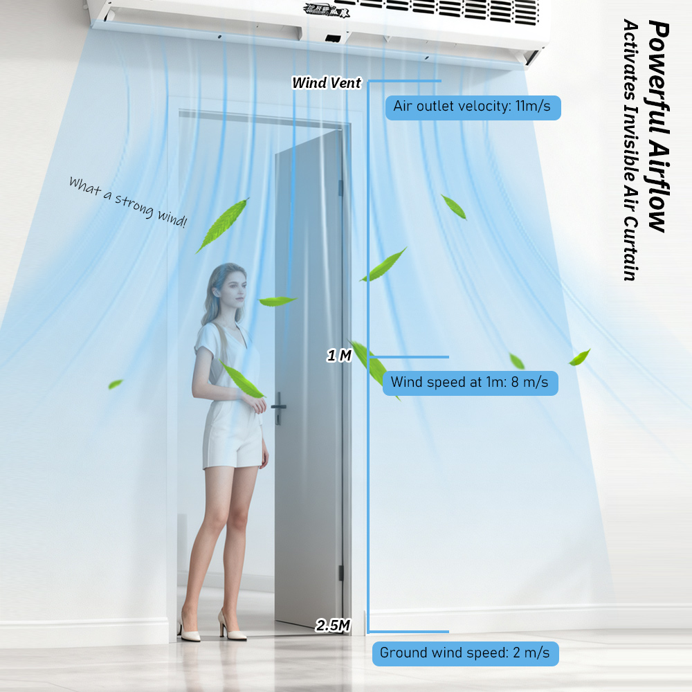 Querströmungs-Luftschleiergerä – Curtain Motor Bewertung und Preis