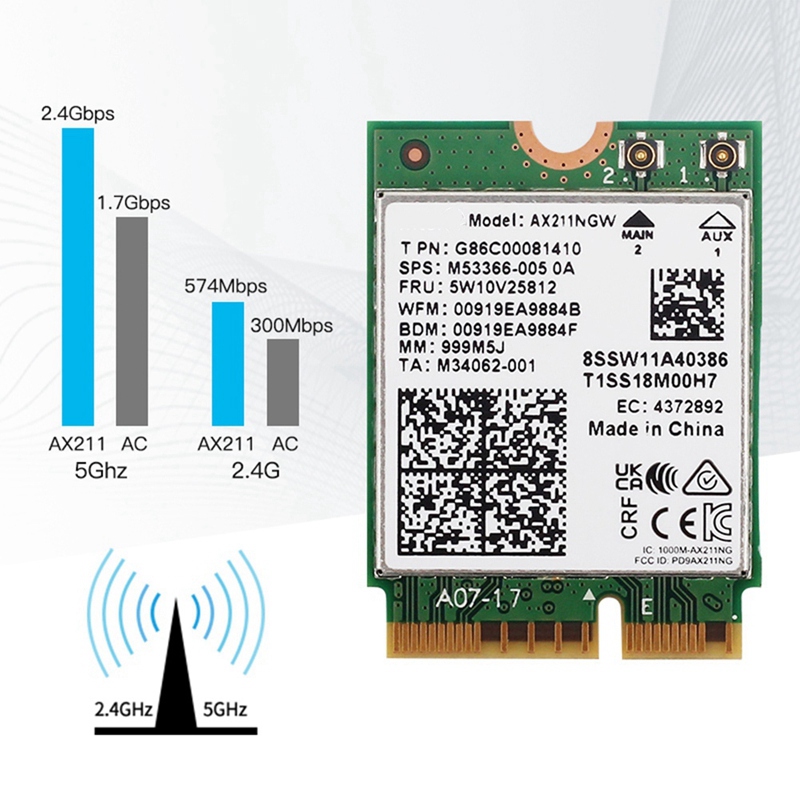 AX211NGW+Dual Antenna WiFi 6E  – Smart Home Key Bewertung und Preis