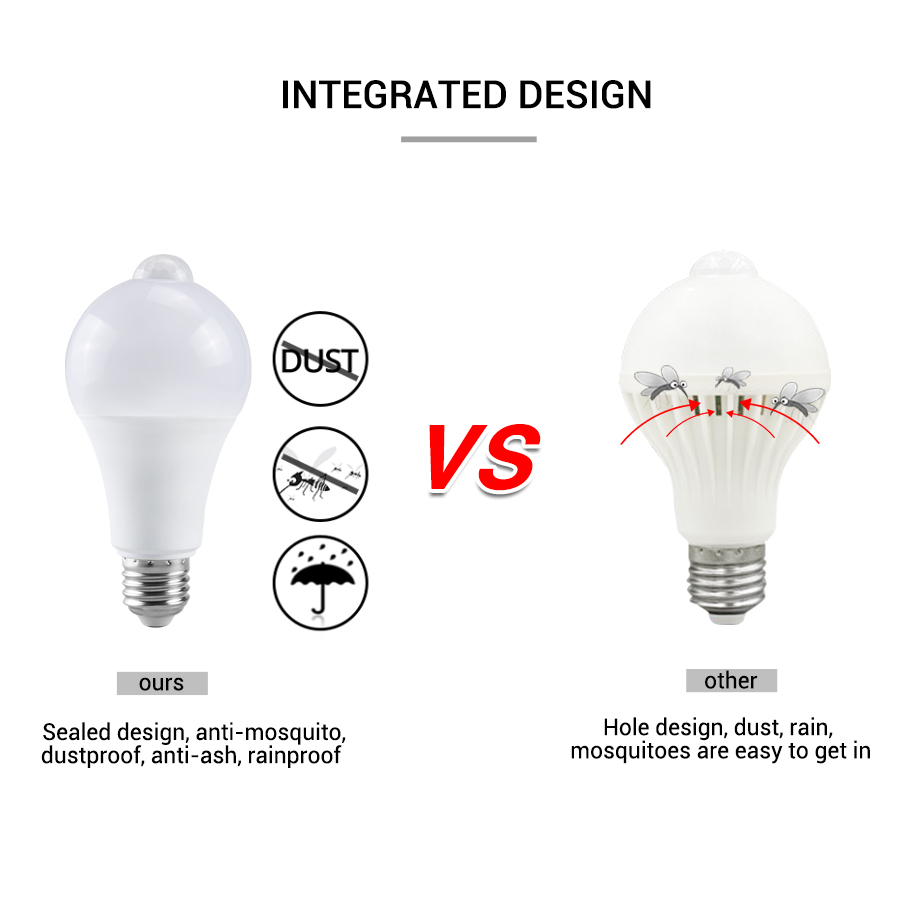 PIR-Bewegungssensor-LED-Glühbi – Voice Control Light Bulb Bewertung und Preis