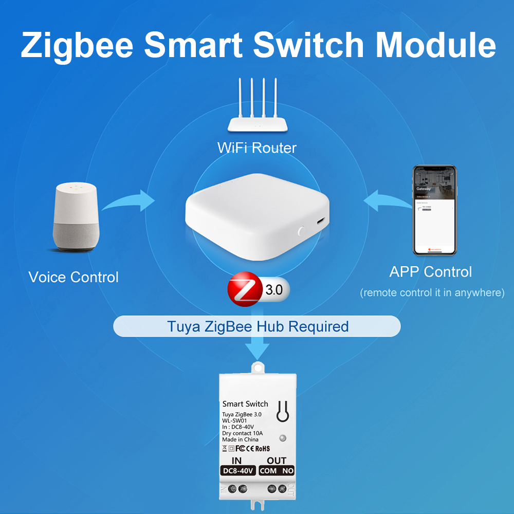 Tuya ZigBee Smart Switch Modul – Smart Home Switch Bewertung und Preis